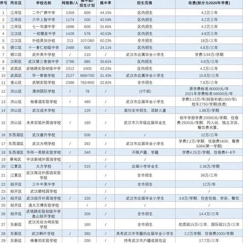 武汉市文科哪个高中最牛