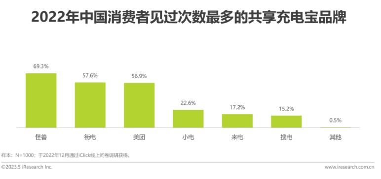 目前公认最好的充电宝排行榜TOP5