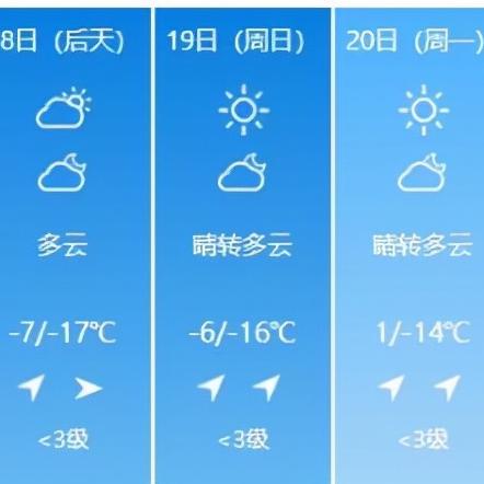 吉林地区一周天气预报的长尾关键词有哪些