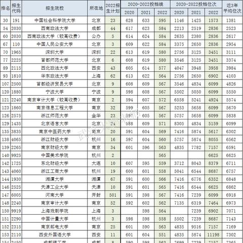2017河南省本科一批招生投档线的相关长尾关键词有哪些