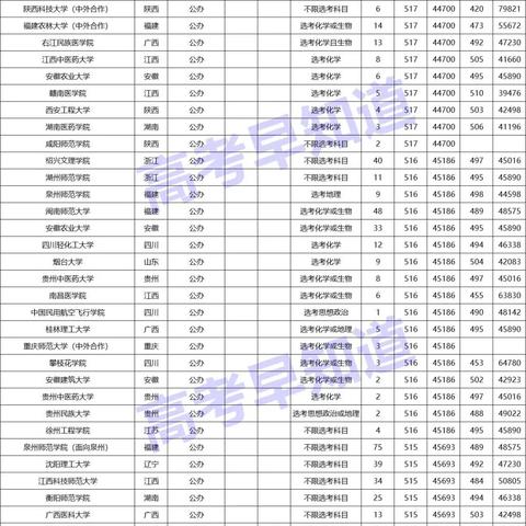 福建物理化学高考的相关长尾关键词有哪些