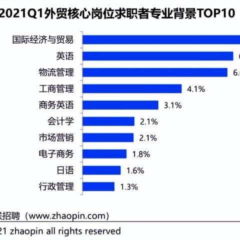 连连如何注册跨境电商