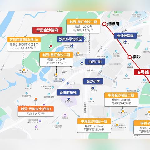 佛山市南海金沙洲二手房的长尾关键词有什么