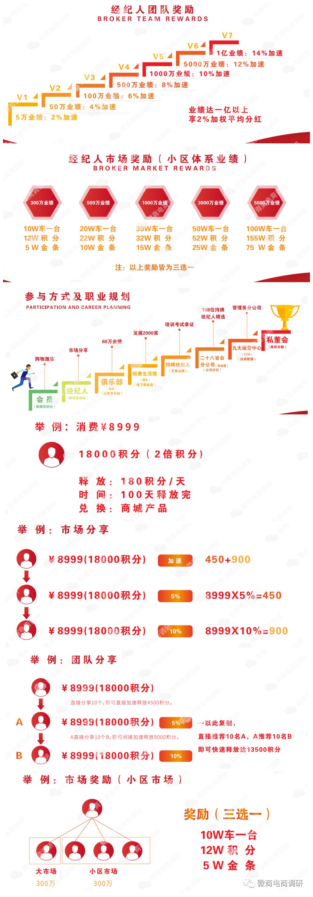 优选app拉新推广(橙鹿优选是什么模式)