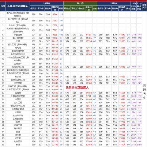 桂林市单招考点在哪里查询