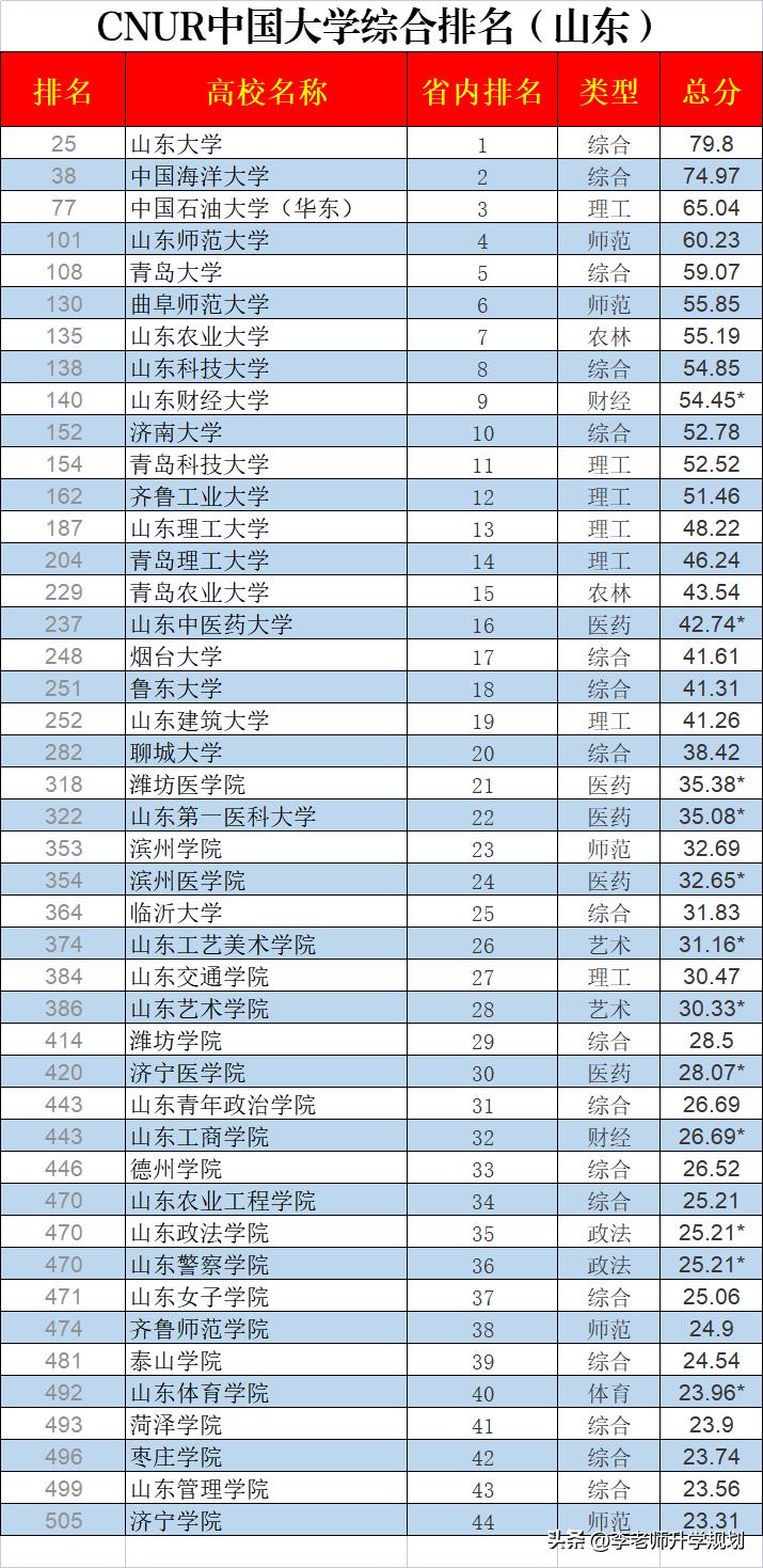 文章中国大学排行榜ABC深度剖析