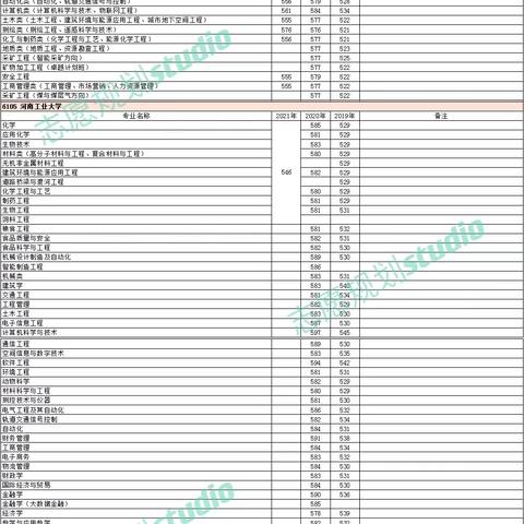 河南招生之友什么时候出来？