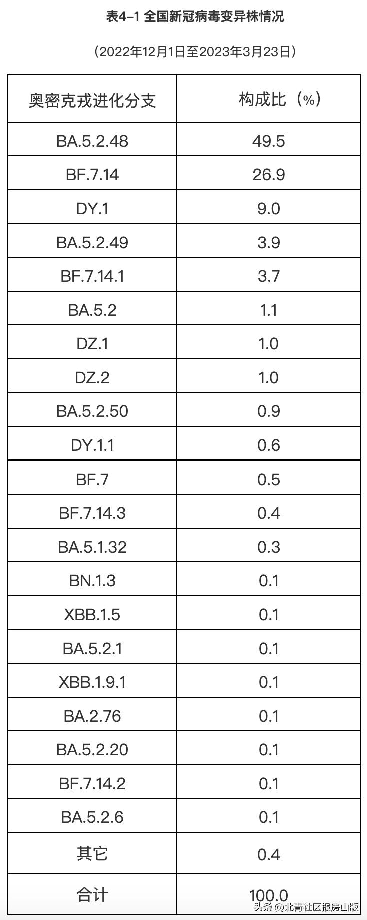 31省份新增本土17例
 ,31省份新增17例:本土3例
