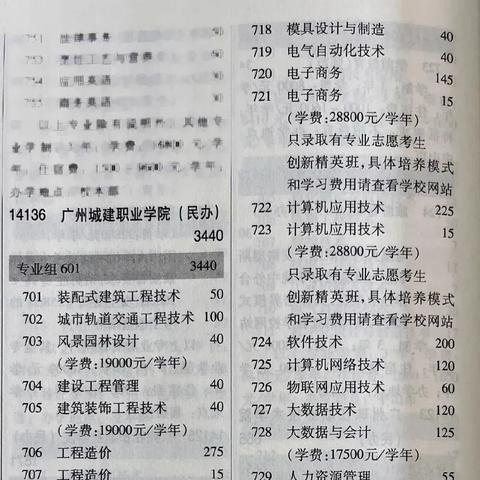 天津限号措施更新：2023年2月最新限号规定详解-第2张图片-其人生活百科