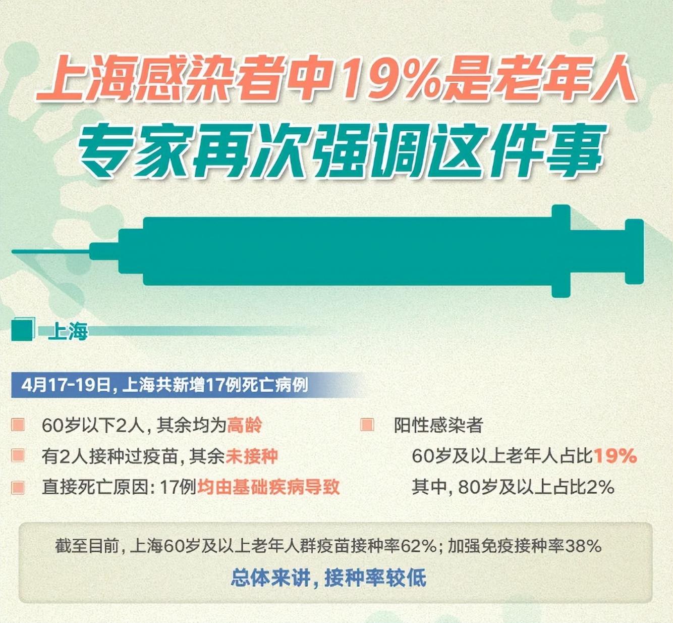 上海新增5例本土确诊21例无症状
(上海新增2本地确诊行动轨迹)-图1 上海新增5例本土确诊21例无症状
(上海新增2本地确诊行动轨迹)-图1