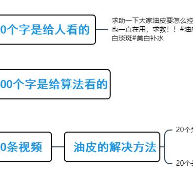 视频慢动作软件的长尾关键词有什么