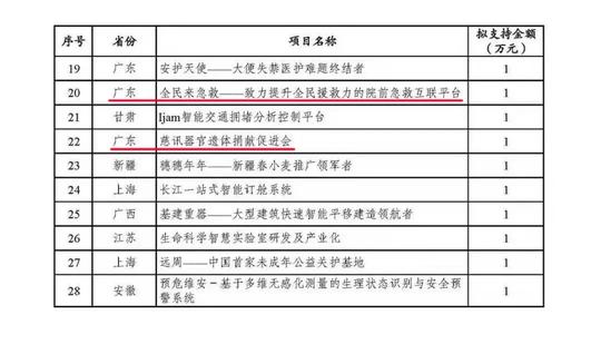 又一名单发布！南方医科大学项目获批资助，涉及肿瘤、急救等！