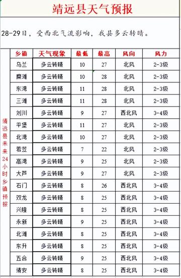 抉远天气予报天气网的长尾关键词有什么