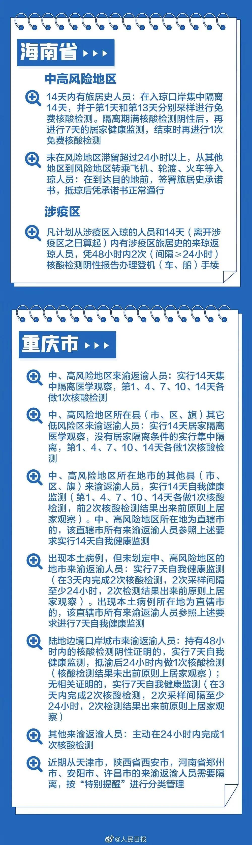 31省市最新返乡政策
 ,31省市最新返乡政策一览