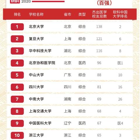 哈尔滨医药公司大全的相关长尾关键词有哪些
