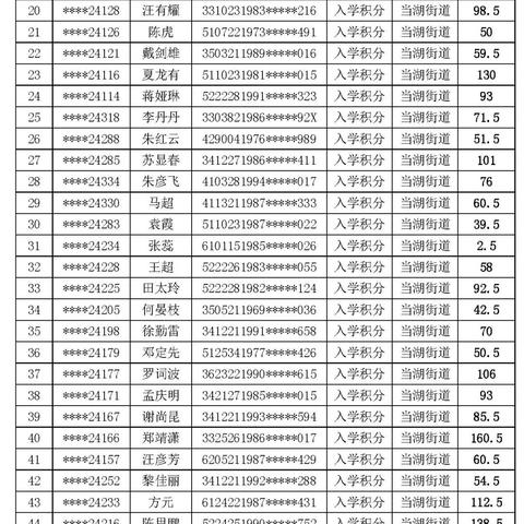 2023广州积分怎么计算？