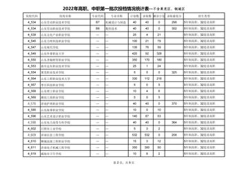 全济南市有多少初中生呢
