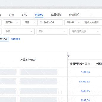 亚马逊跨境电商采购平台的相关长尾关键词有哪些