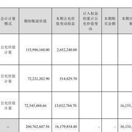 云南白药董事长张文学：设立云南省中药材产业发展基金，快速构建医药大健康产业集群