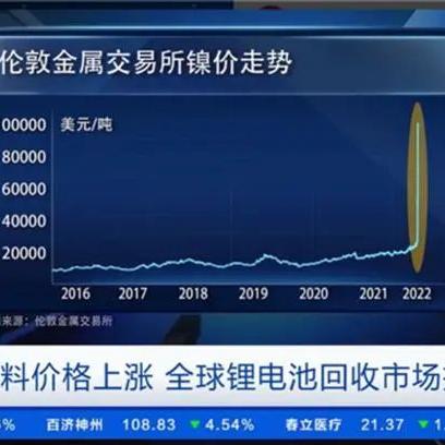 盘点俄罗斯镍在上海交割相关关键词有哪些