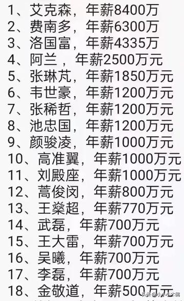 足球身价是多少工资就是多少吗