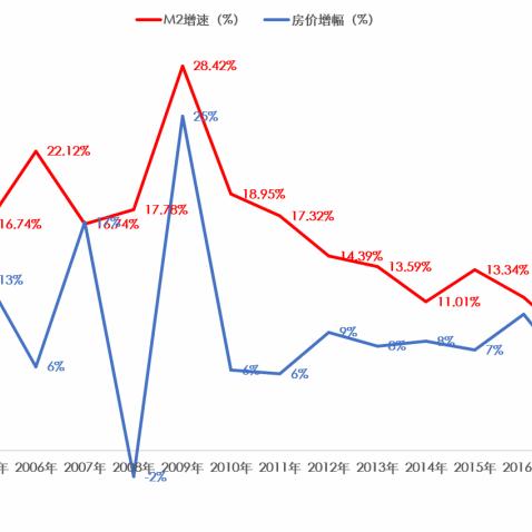 成都市房价又涨了多少钱的长尾关键词有哪些