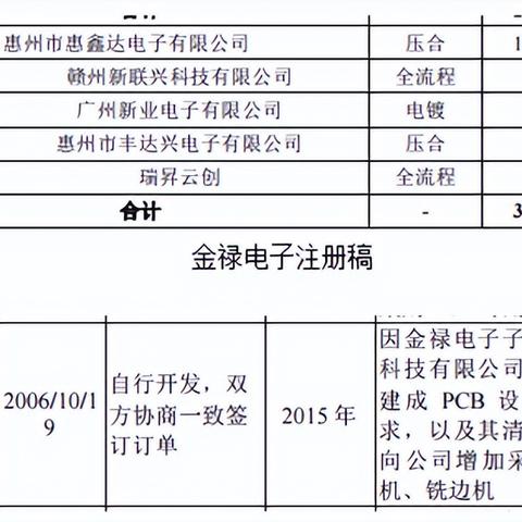 南通pcb板报价长尾关键词有什么