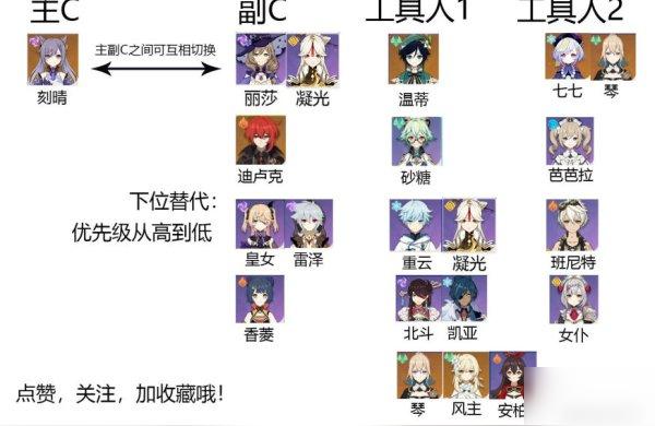 原神50级深渊怎么打（原神深渊每期的boss）