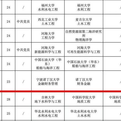 宁波市2加4本科怎么样