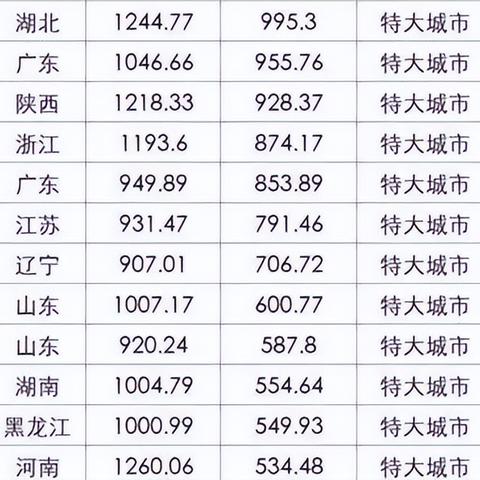 济南到东莞车票多少钱相关长尾关键词有哪些