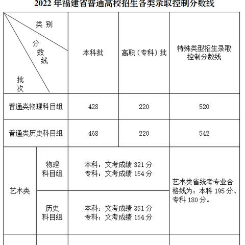福建2025新高考物理化学必选吗？