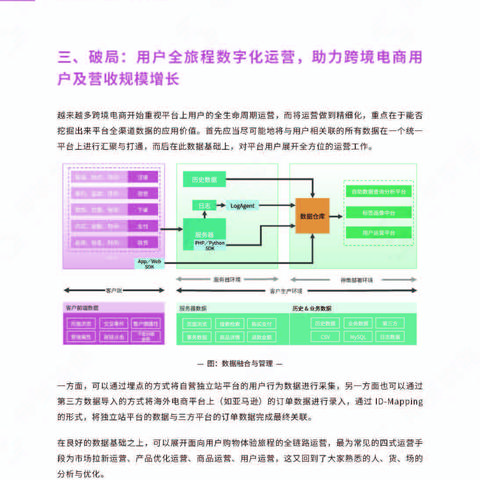 跨境电商运营流程研究的相关长尾关键词有什么