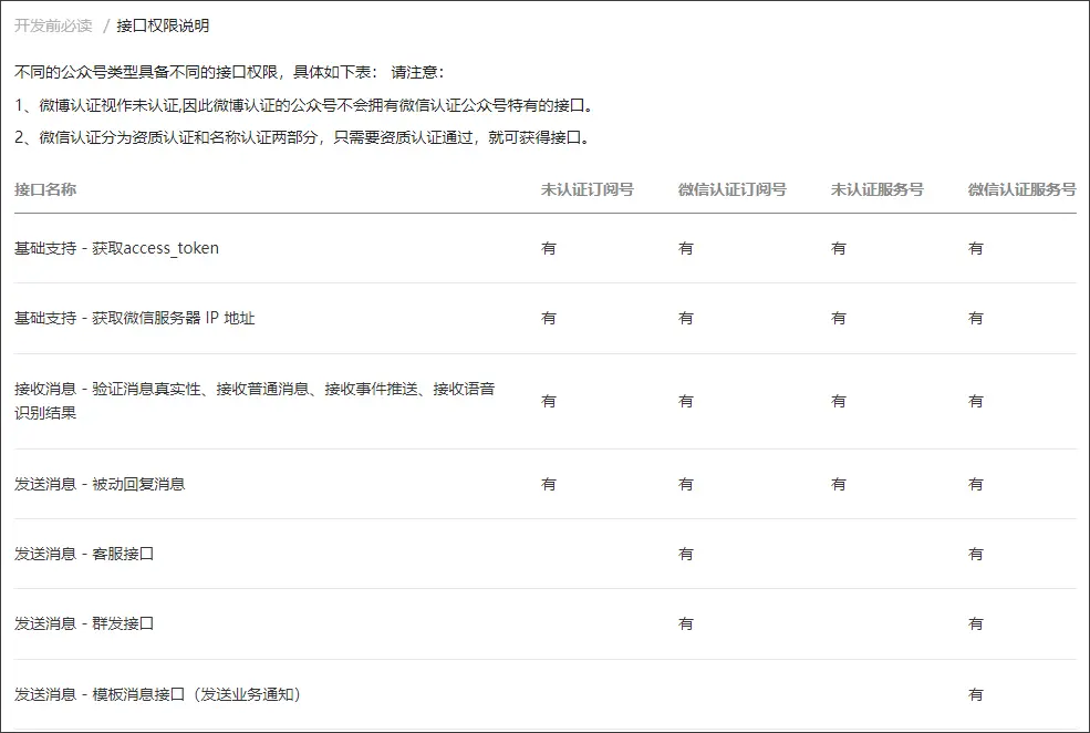 微信公众号涨粉的方法 公众号涨粉技巧