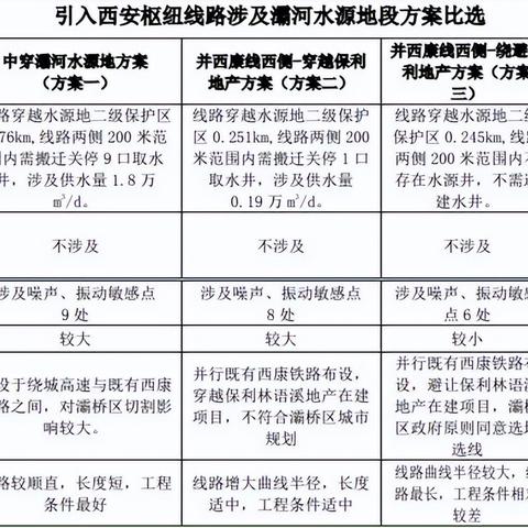 西安市水务上班怎么样啊