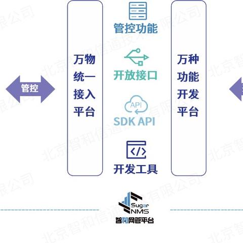 厦门网吧网管的相关长尾关键词有哪些