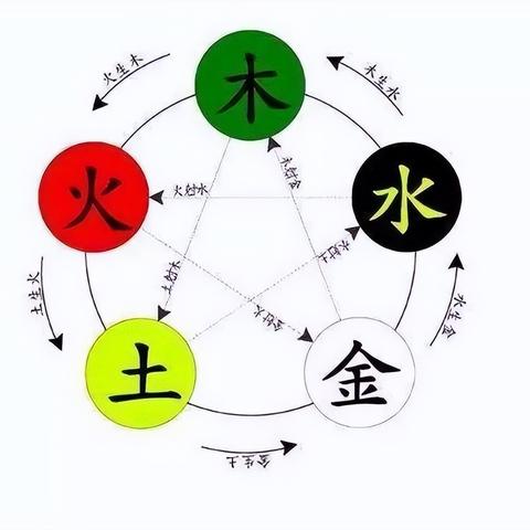 不懂天干地支？这样看八字超简单