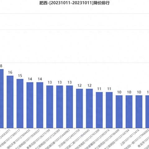 合肥观澜华庭相关长尾关键词有哪些