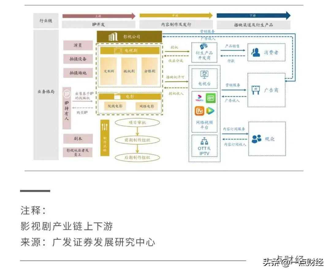 用户付费模式是什么 雪球付费模式是什么