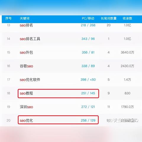 seo后台怎么添加文件