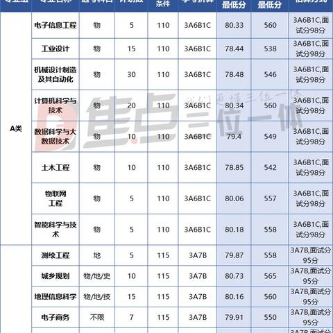 福建农林大学和福建理工大学哪个好？