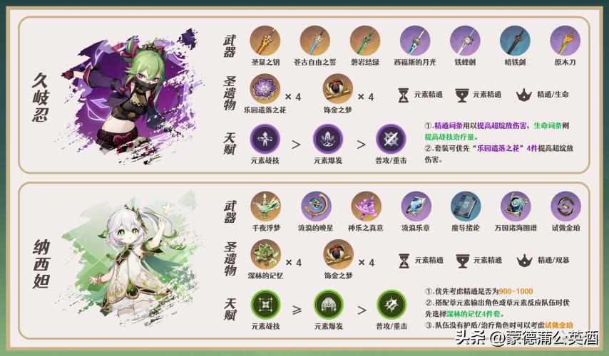 原神新手装备应该怎么搭（原神新手20抽建议抽哪个奖池）