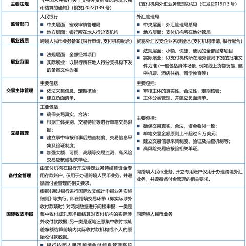 跨境电商结汇流程的相关长尾关键词是那些