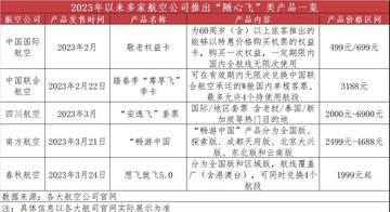 上海西安随心飞相关长尾关键词有哪些