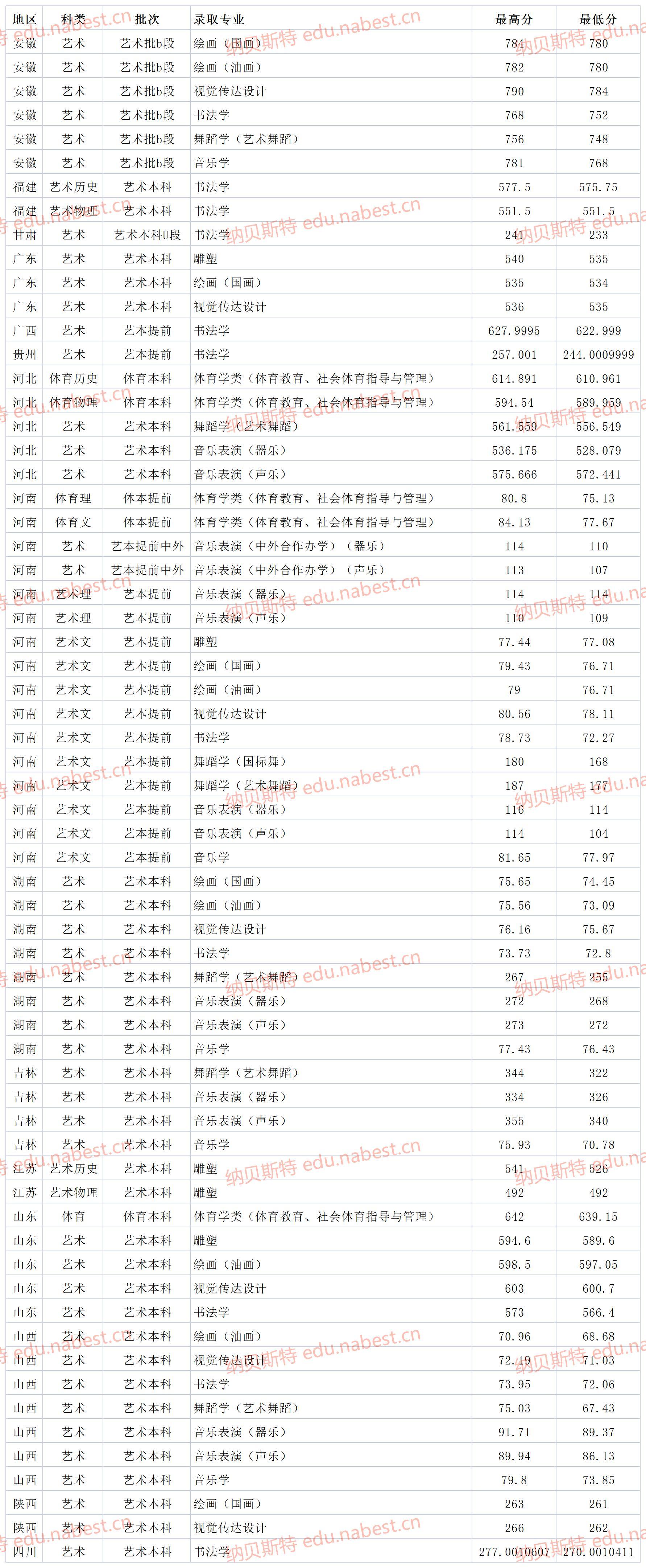 双11各省消费排行榜：谁是消费大户，谁是黑马？