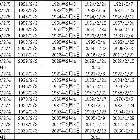 未来生肖年份对照表 未来几年的生肖排序