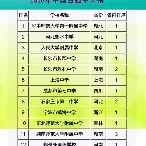 长沙市七中有什么要求嘛