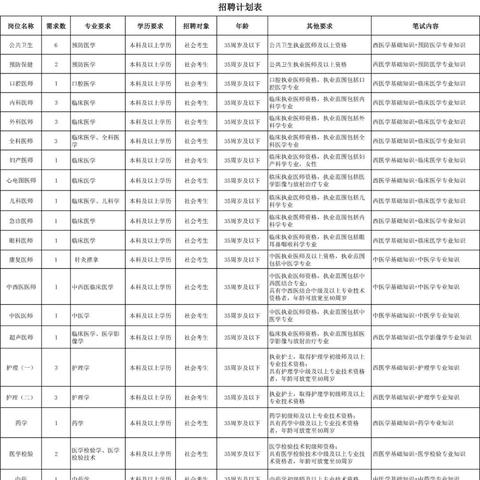 宁波市什么时候考编制啊