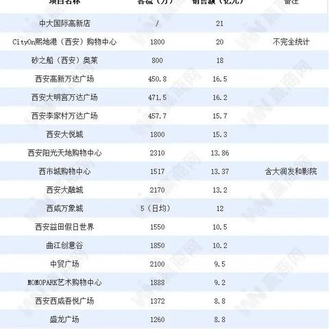 2021年西安市四险缴费基数？