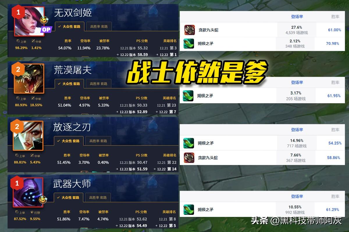 lol新版本s13青龙是什么属性的装备
