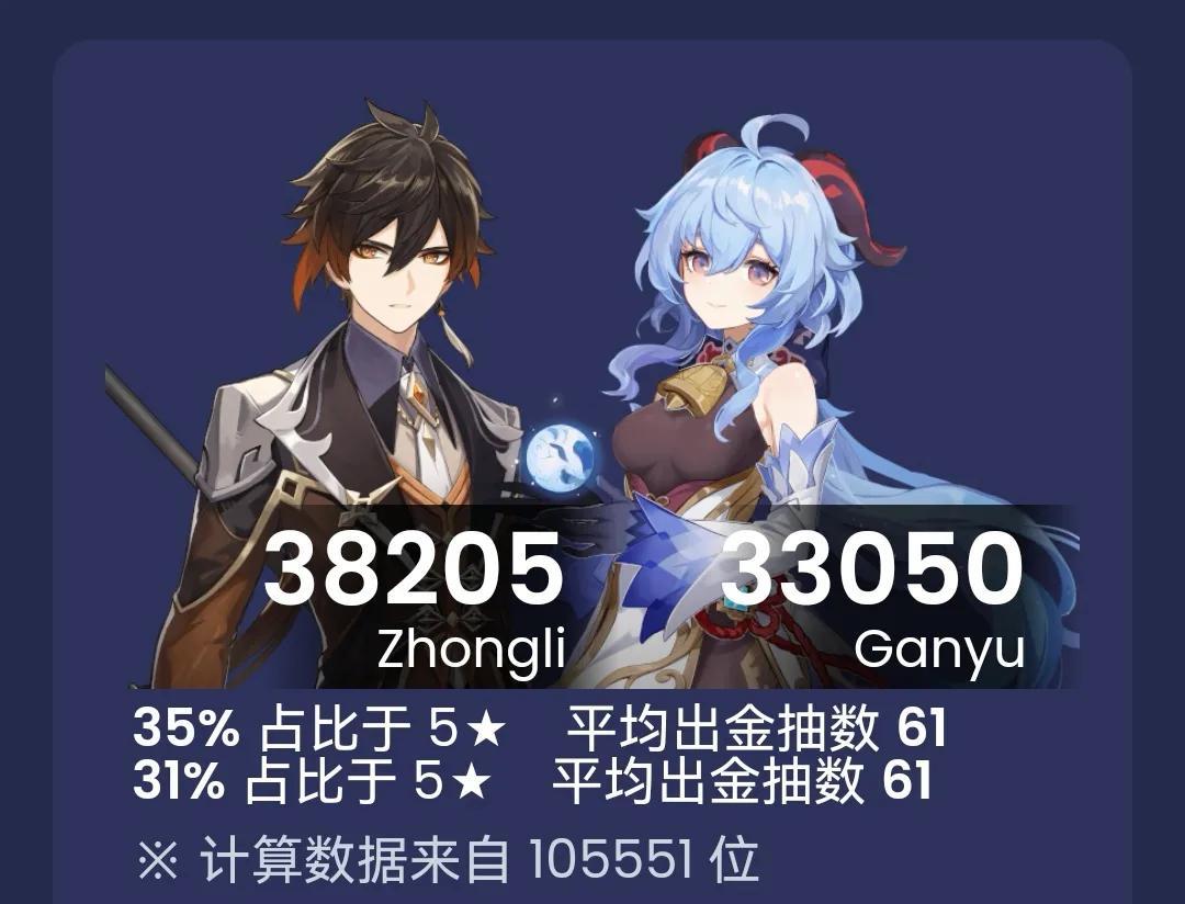 原神莫娜和甘雨怎么选（原神组合技怎么用）